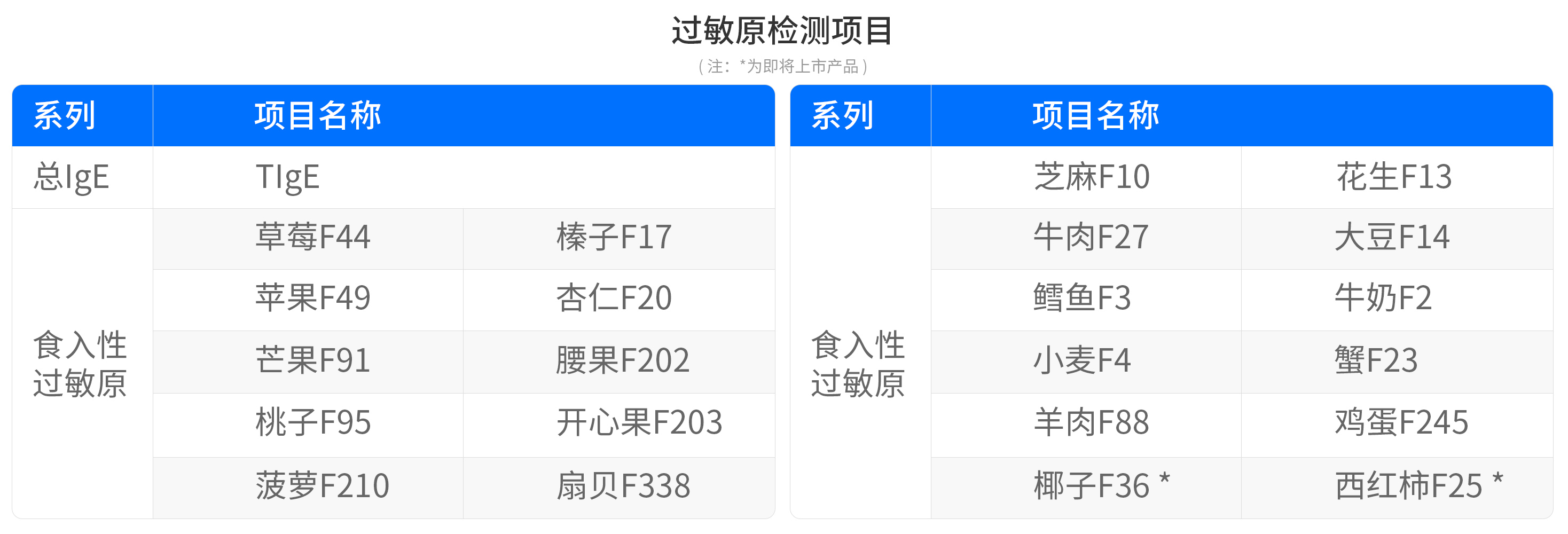 请内行帮忙看一份过敏原检测报告，多谢_百度知道